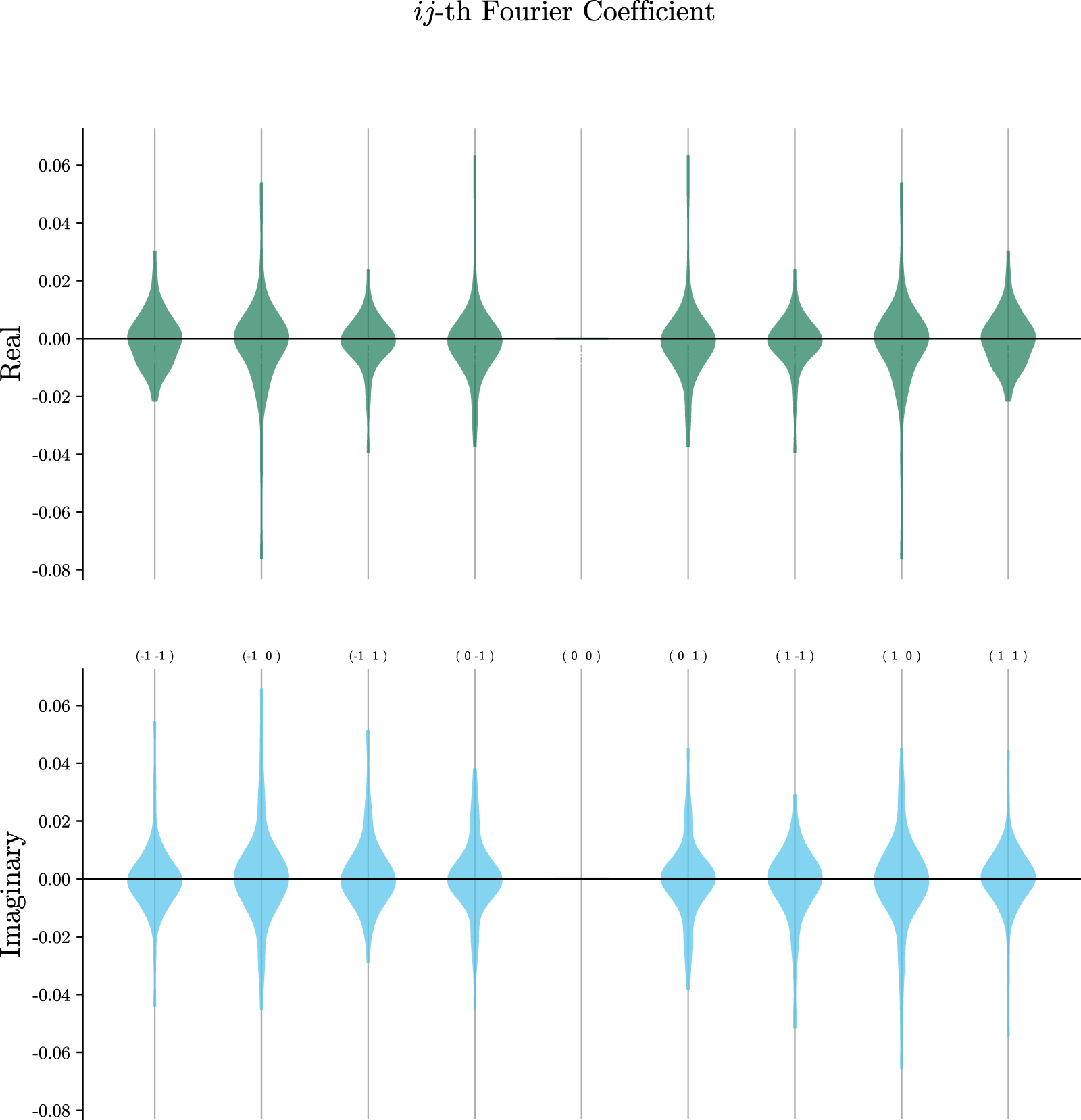 Quantum machine learning for image classification - IOPscience