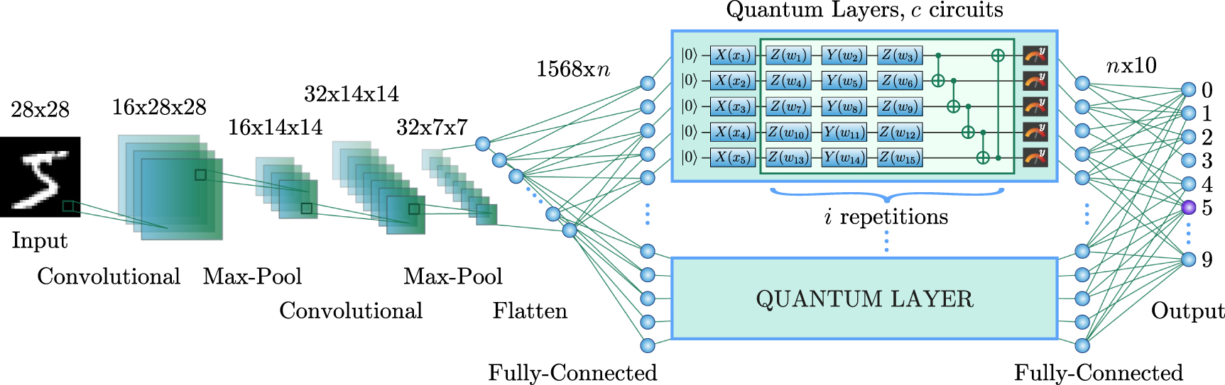 Quantum machine learning for image classification - IOPscience