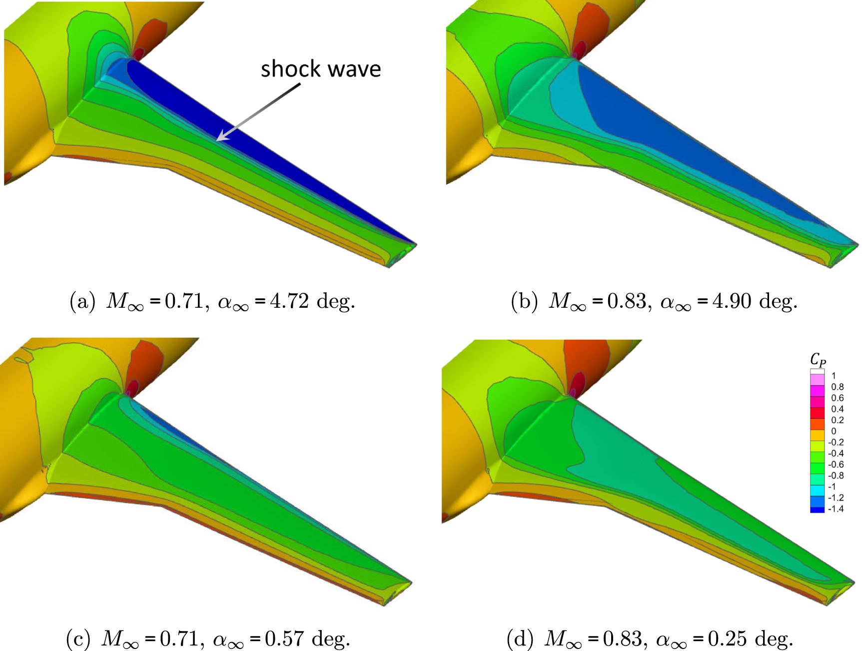 Graph convolutional multi-mesh autoencoder for steady transonic ...