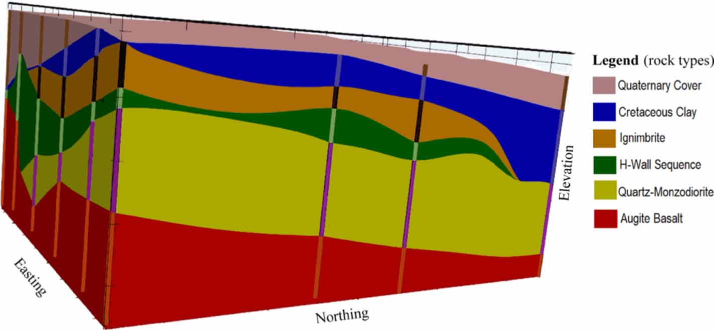 Classifying rock types by geostatistics and random forests in tandem ...
