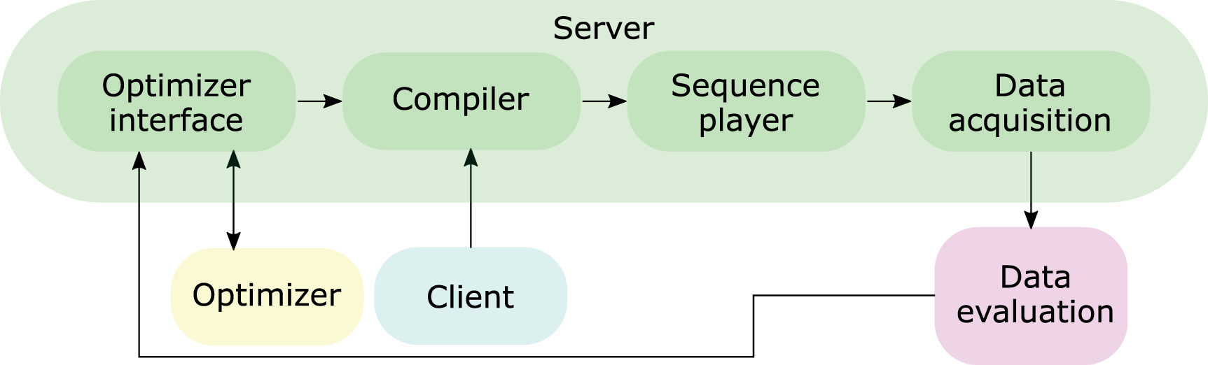 Review and experimental benchmarking of machine learning algorithms for ...