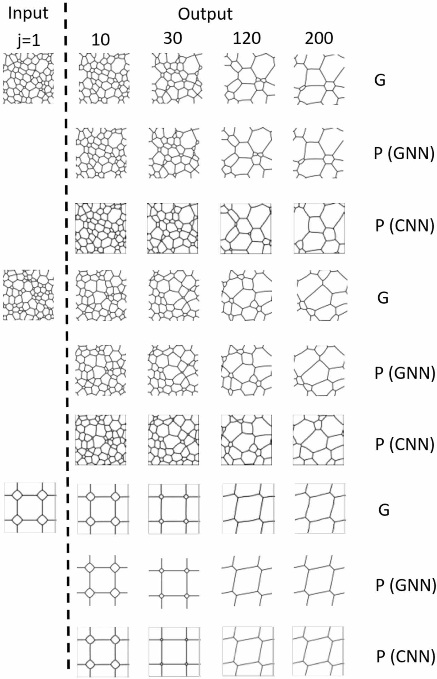 Accelerate microstructure evolution simulation using graph neural ...
