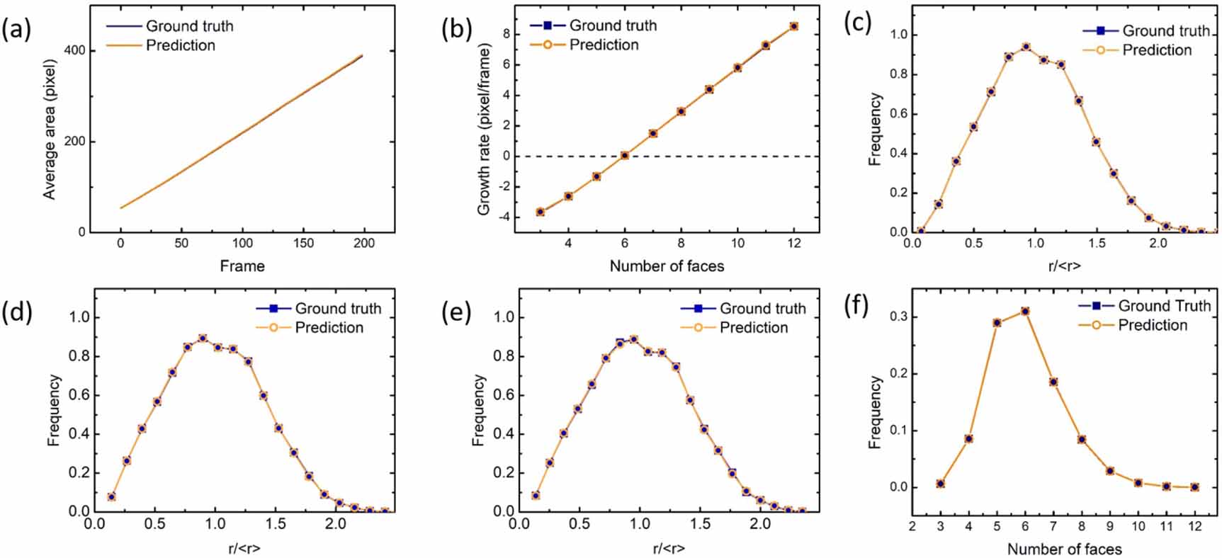 Accelerate microstructure evolution simulation using graph neural ...