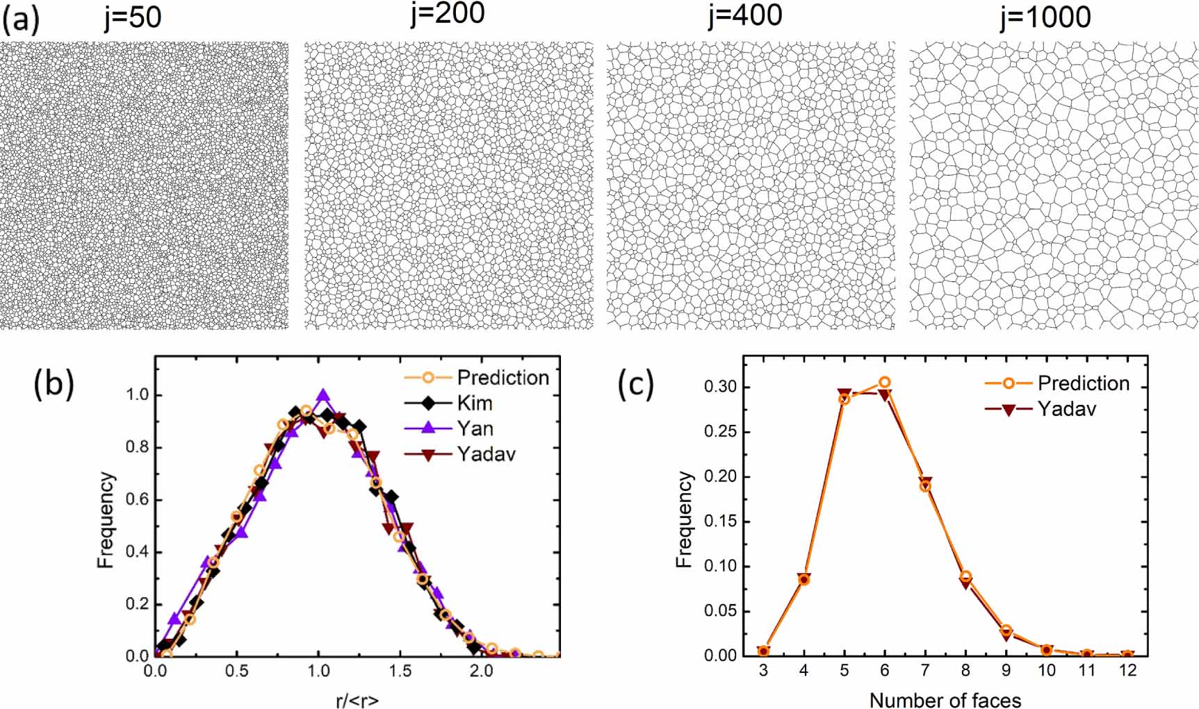 Accelerate microstructure evolution simulation using graph neural ...