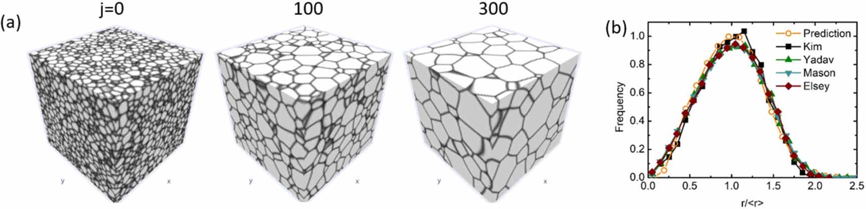 Accelerate microstructure evolution simulation using graph neural ...