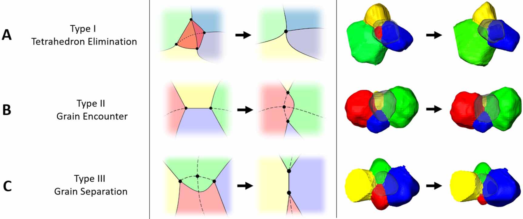 Accelerate microstructure evolution simulation using graph neural ...