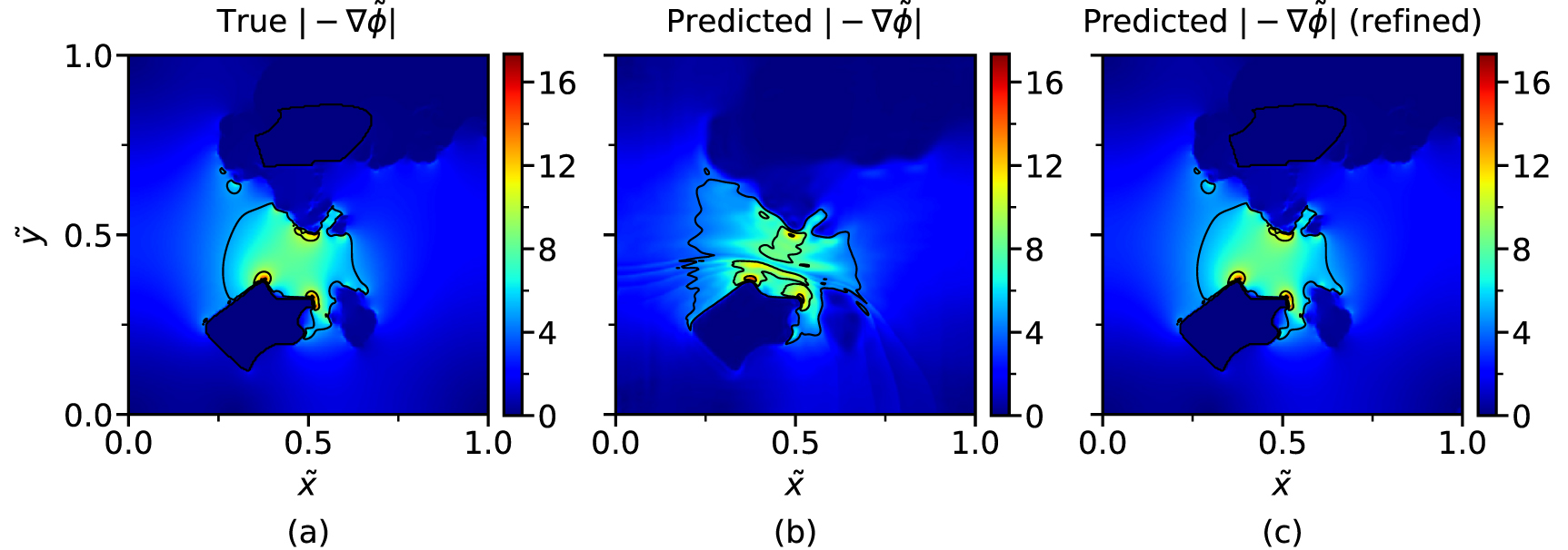 Towards a machine-learned Poisson solver for low-temperature plasma ...