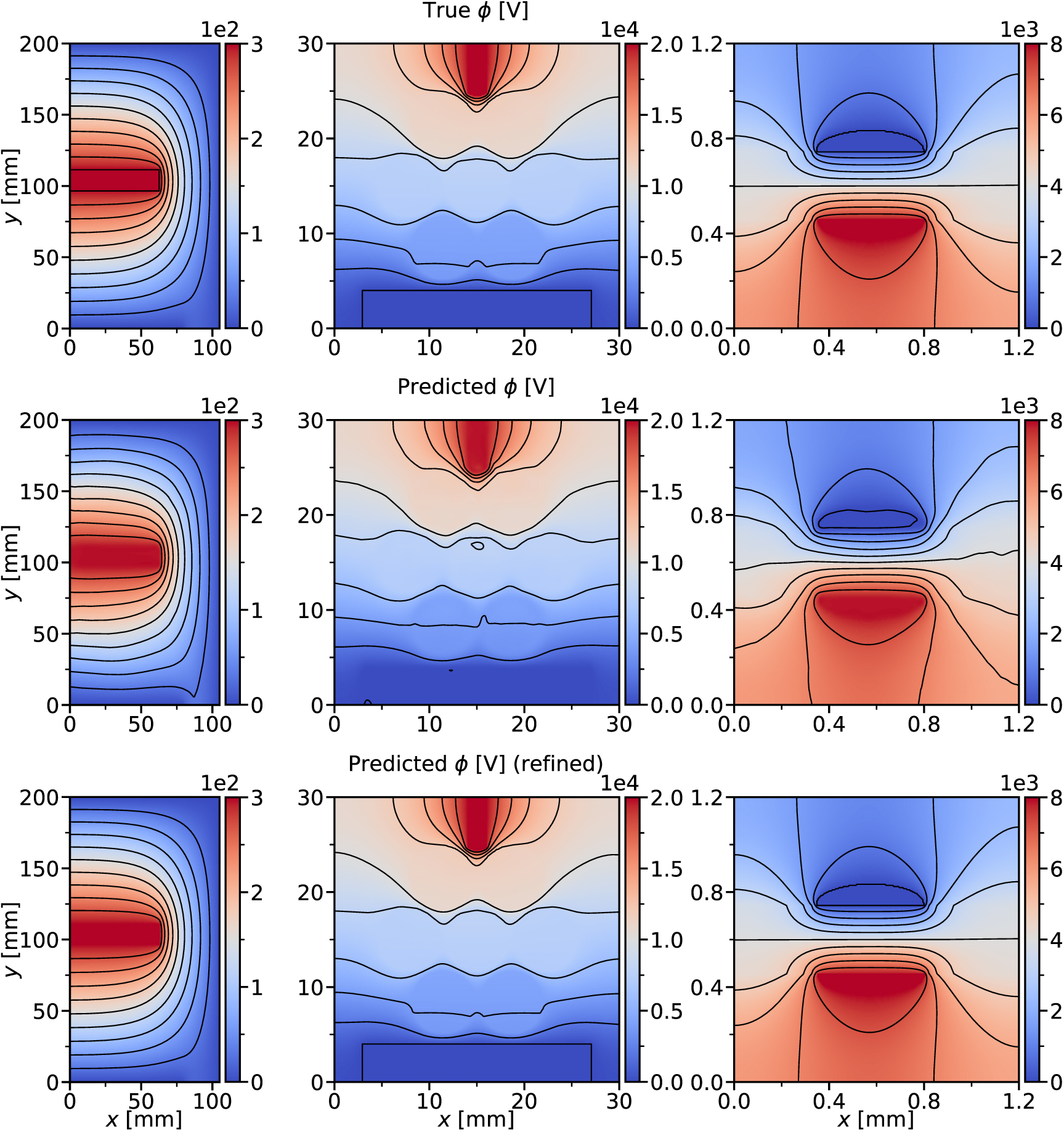 Towards a machine-learned Poisson solver for low-temperature plasma ...