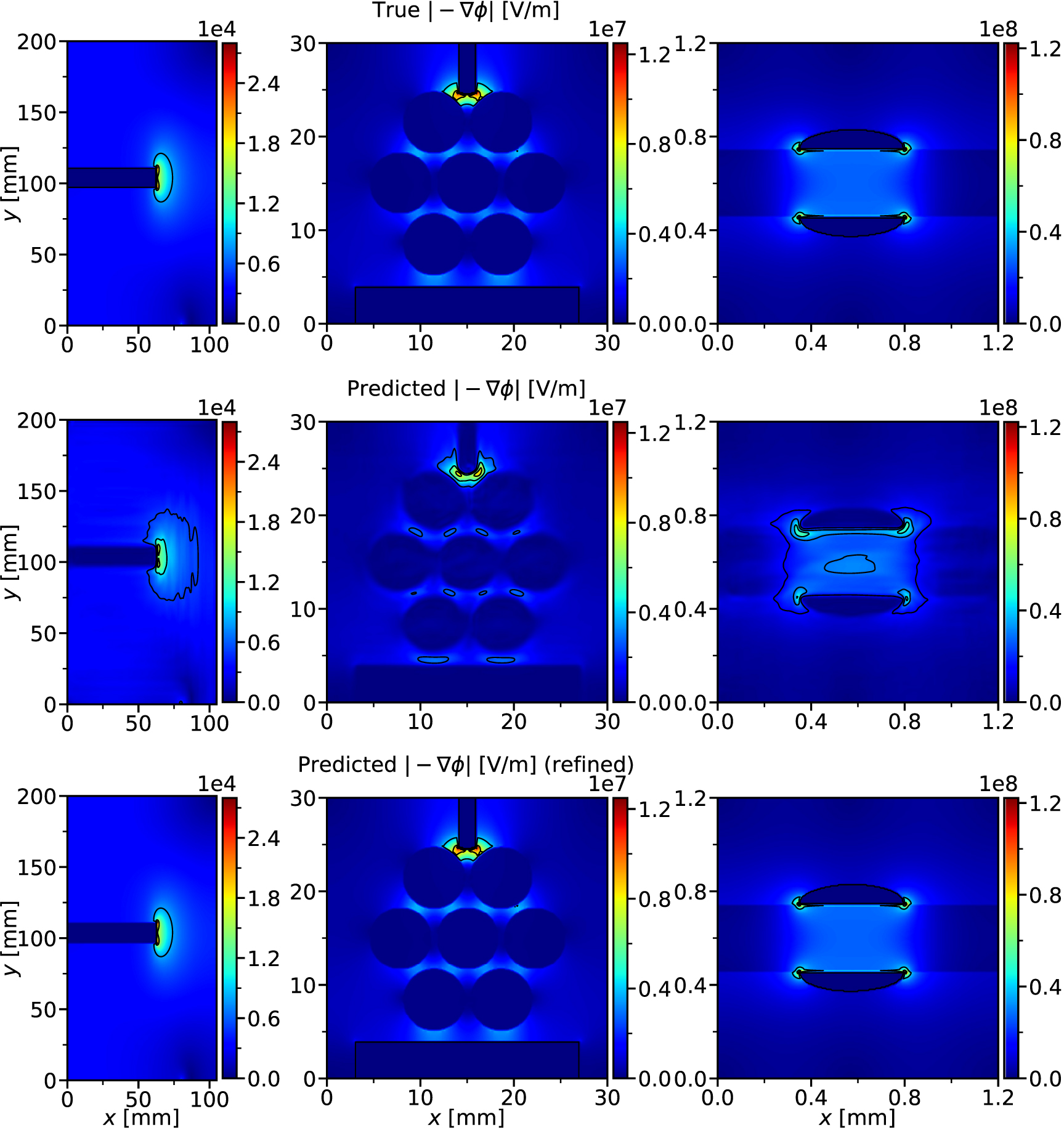 Towards a machine-learned Poisson solver for low-temperature plasma ...