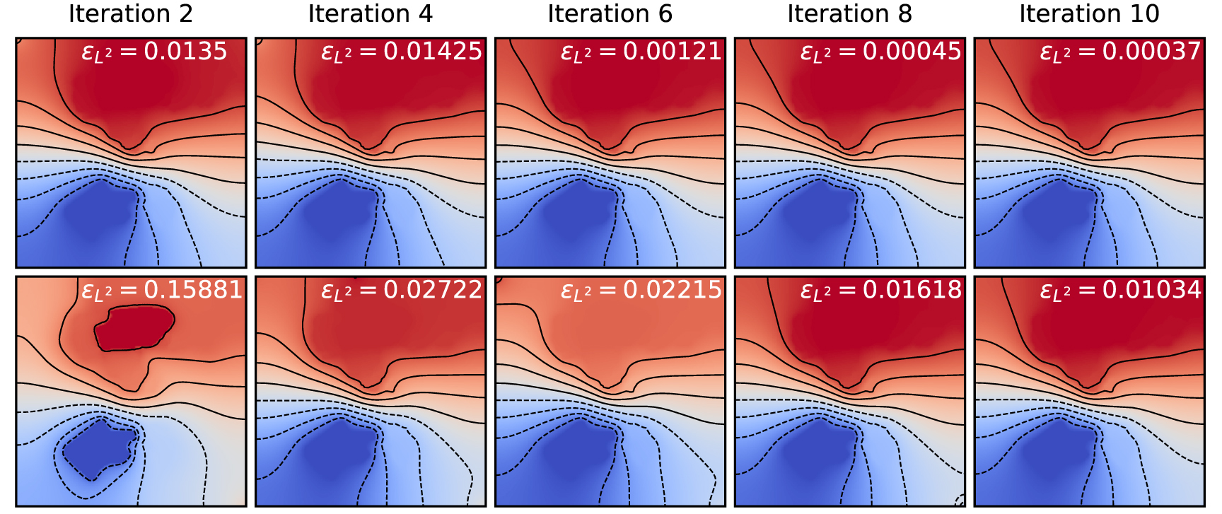 Towards a machine-learned Poisson solver for low-temperature plasma ...