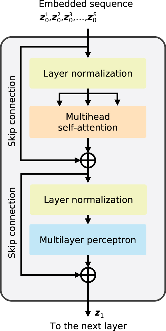 Towards a machine-learned Poisson solver for low-temperature plasma ...