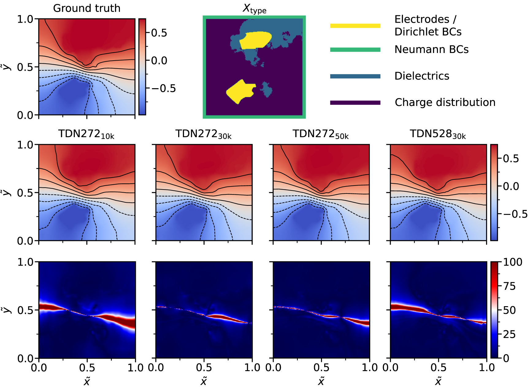 Towards a machine-learned Poisson solver for low-temperature plasma ...
