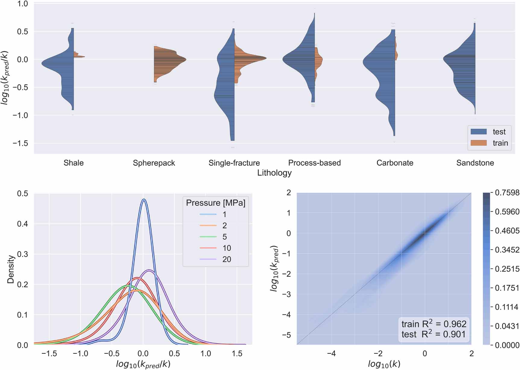 Learning a general model of single phase flow in complex 3D porous ...