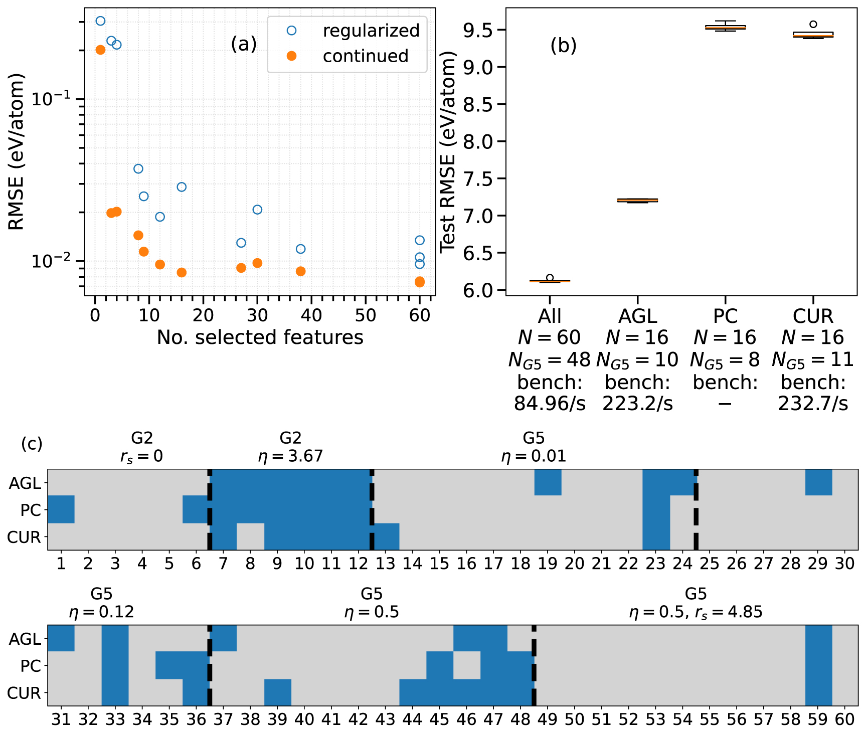 Feature selection for high-dimensional neural network potentials with ...