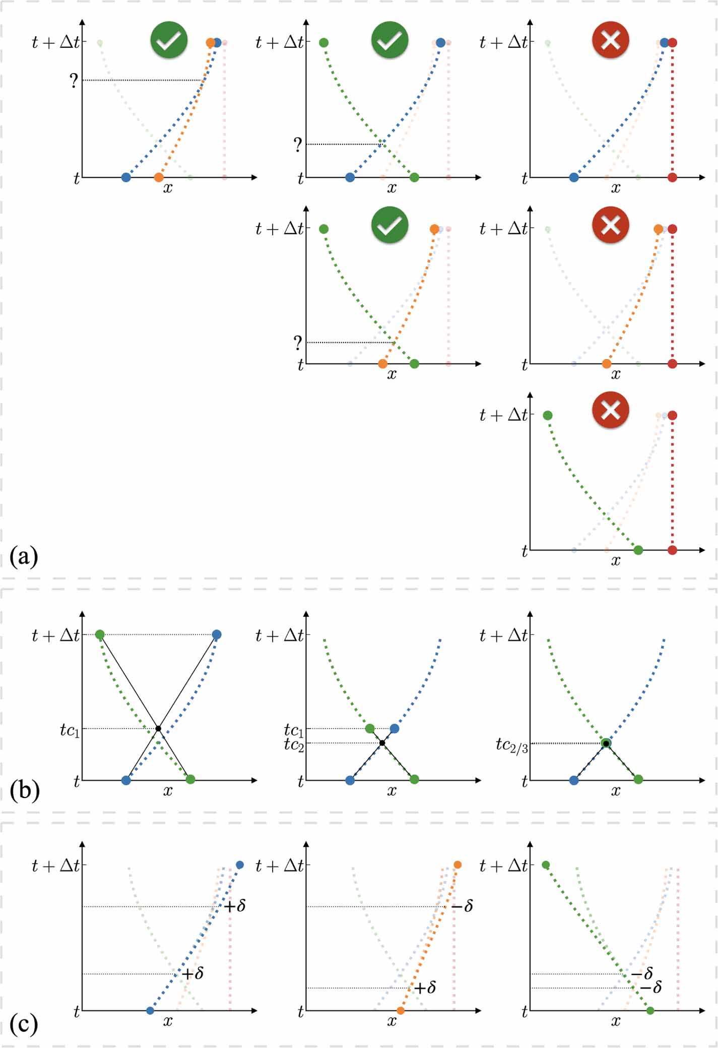 Learning the dynamics of a one-dimensional plasma model with graph ...