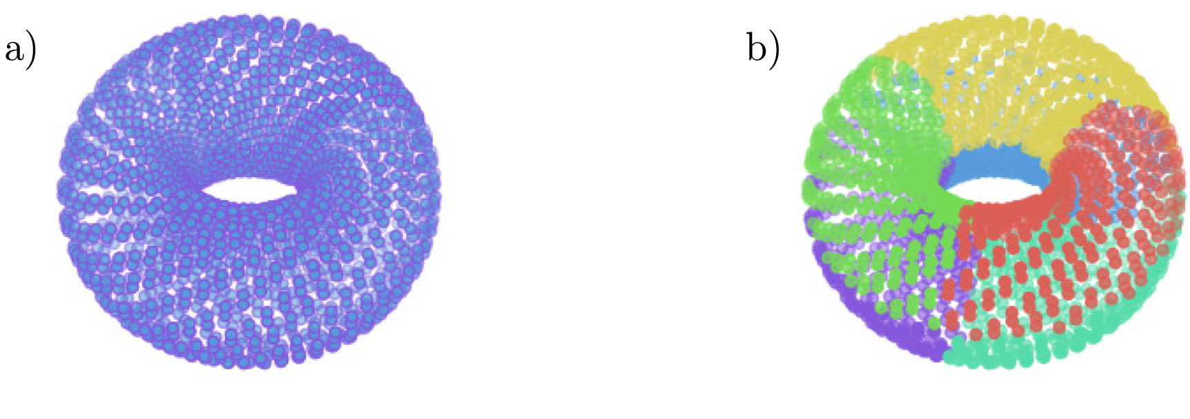 Autoencoders for discovering manifold dimension and coordinates in data