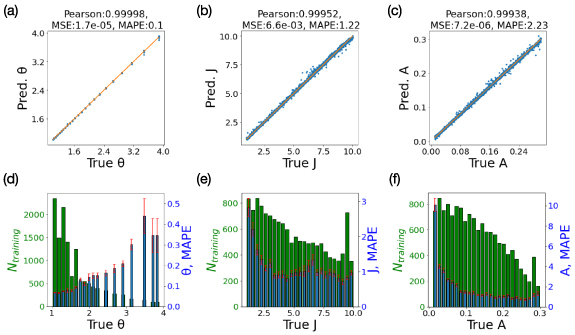 専用20キロ Paired microbiome and metabolome analyses associate bile