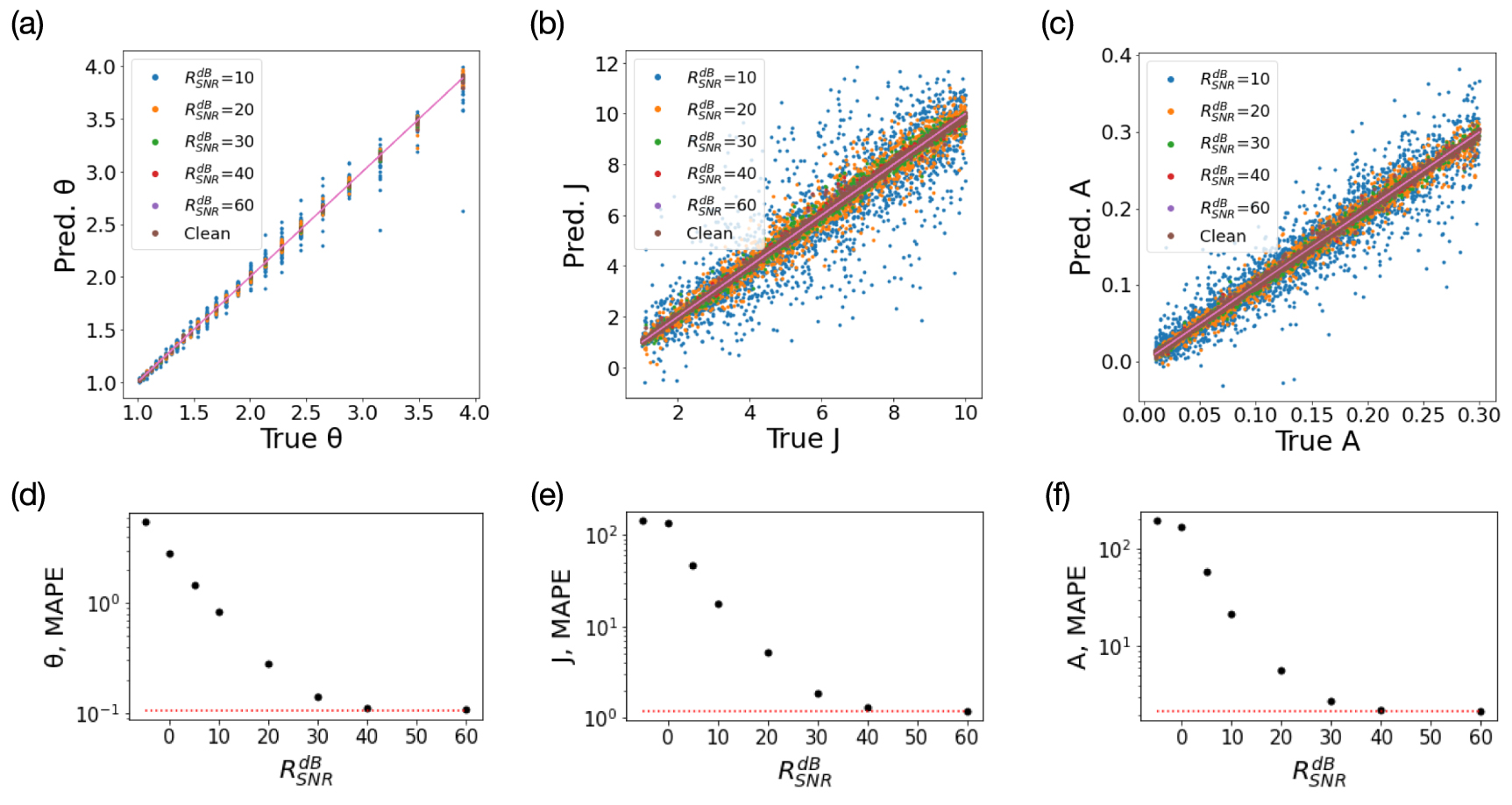Deep learning methods for Hamiltonian parameter estimation and magnetic ...