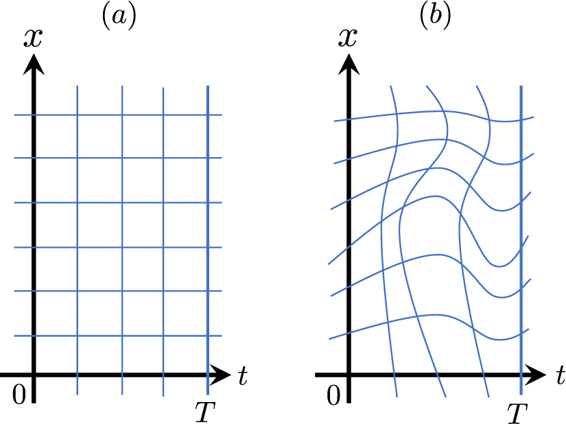 Graphode Neuralode Unification of symmetries inside neural networks: transformer ...