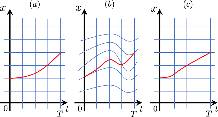 Neuralode Example Unification of symmetries inside neural networks: transformer ...