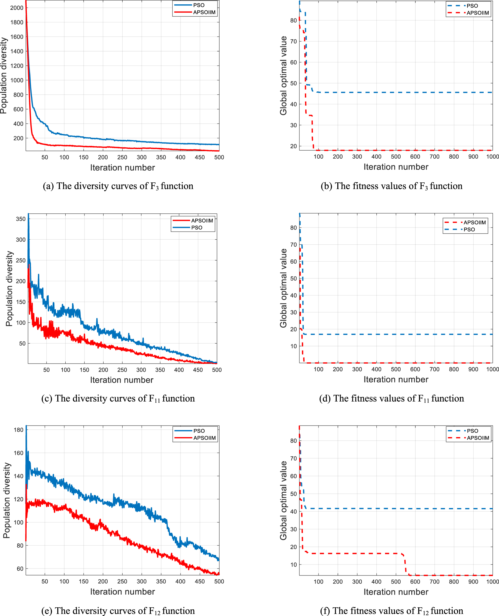 An adaptive particle swarm optimization with information interaction ...
