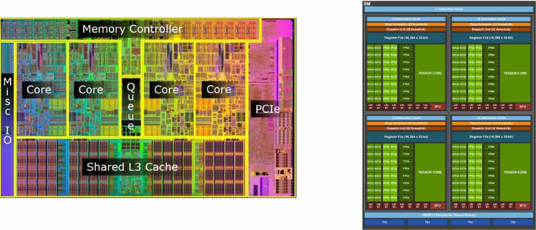 GPU optimization techniques to accelerate optiGAN—a particle simulation ...