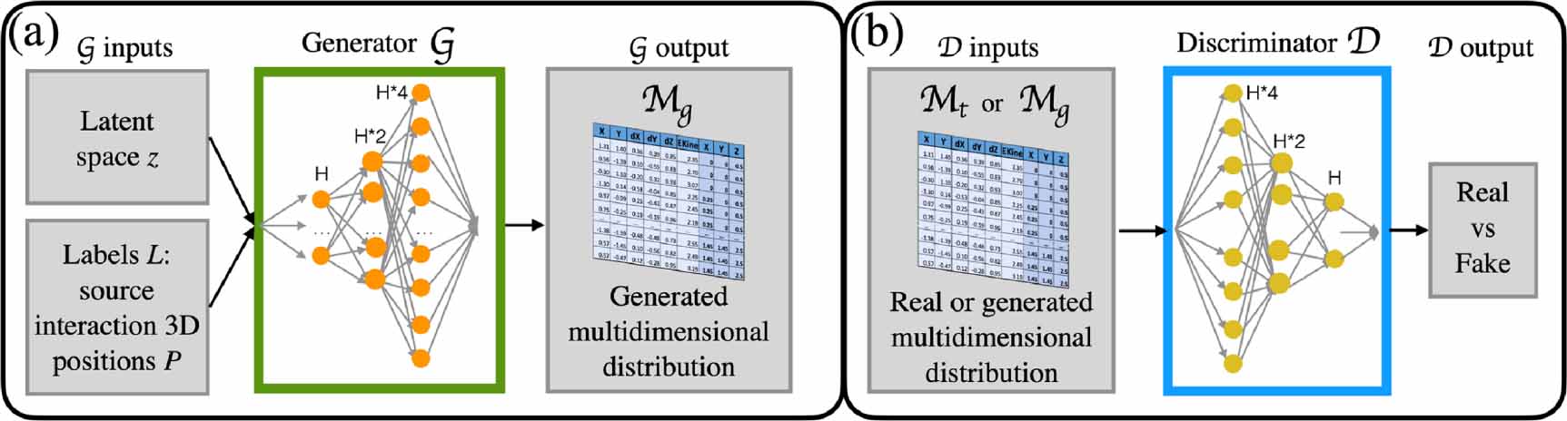 GPU optimization techniques to accelerate optiGAN—a particle simulation ...