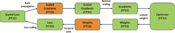 GPU optimization techniques to accelerate optiGAN—a particle simulation ...