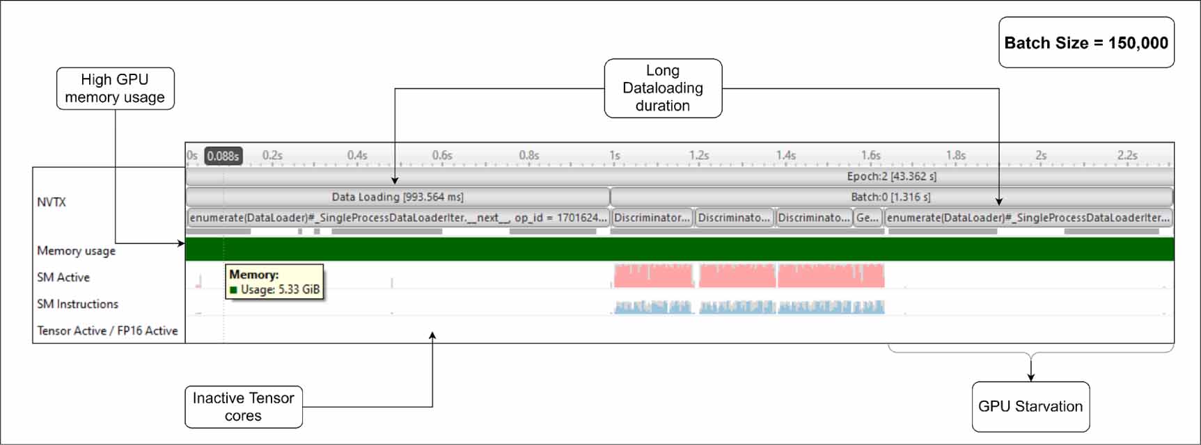 GPU optimization techniques to accelerate optiGAN—a particle simulation ...