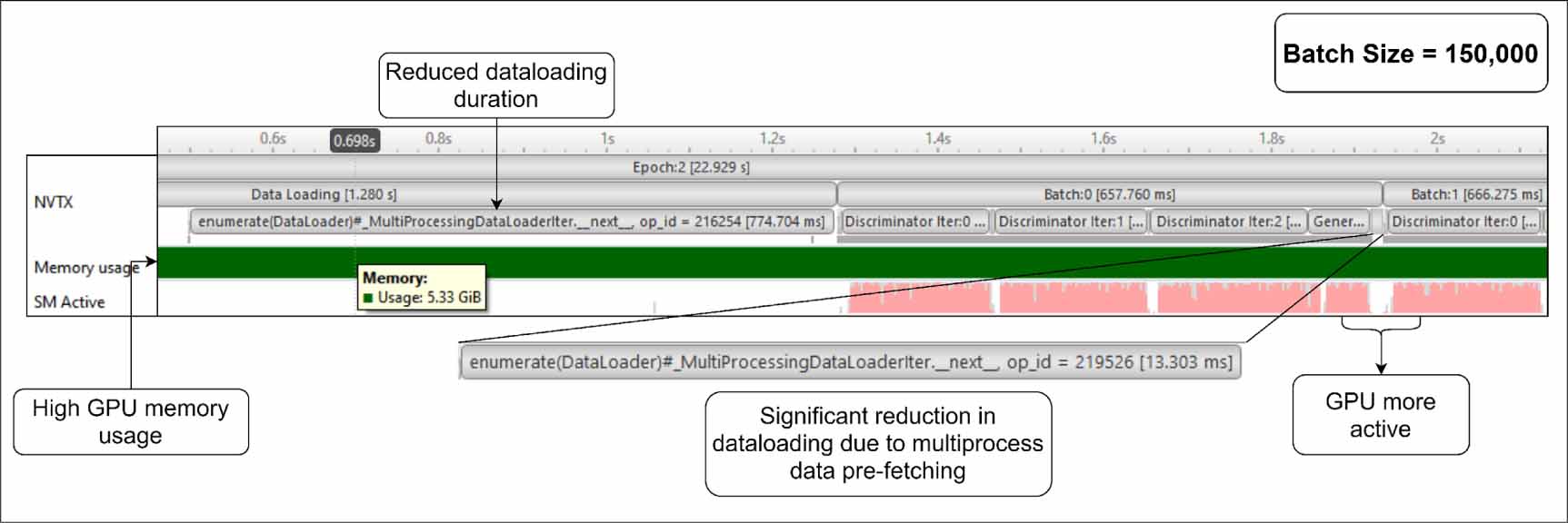 GPU optimization techniques to accelerate optiGAN—a particle simulation ...