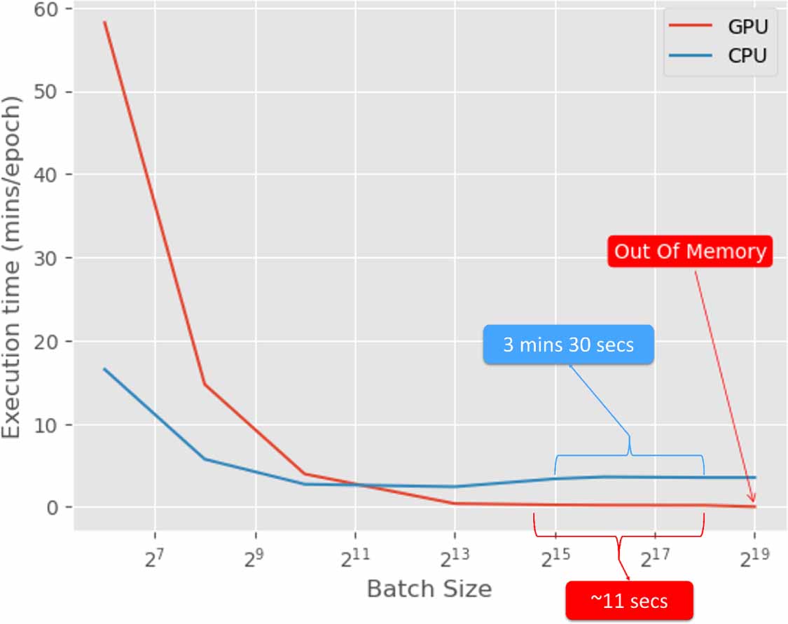 GPU optimization techniques to accelerate optiGAN—a particle simulation ...