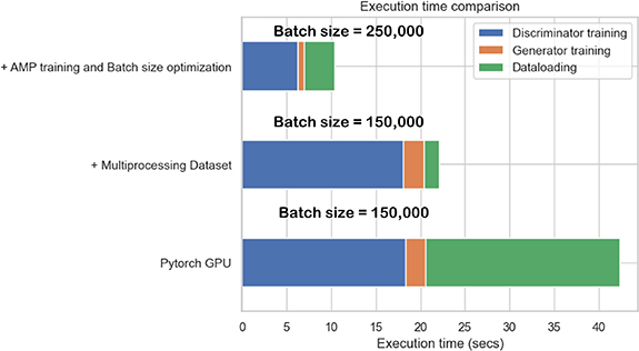 GPU optimization techniques to accelerate optiGAN—a particle simulation ...