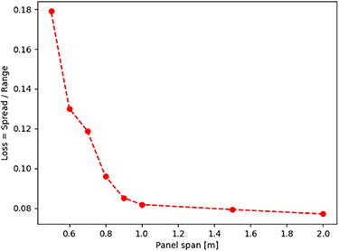 Figure 12. Refer to the following caption and surrounding text.