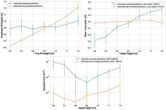 Figure 16. Refer to the following caption and surrounding text.