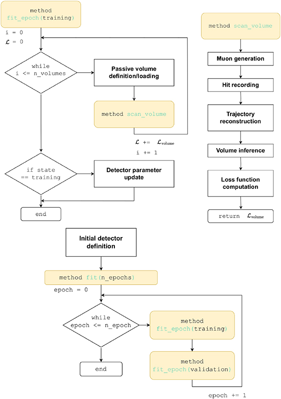 Figure 21. Refer to the following caption and surrounding text.