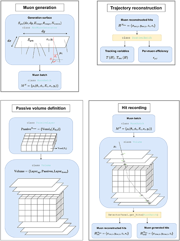 Figure 22. Refer to the following caption and surrounding text.