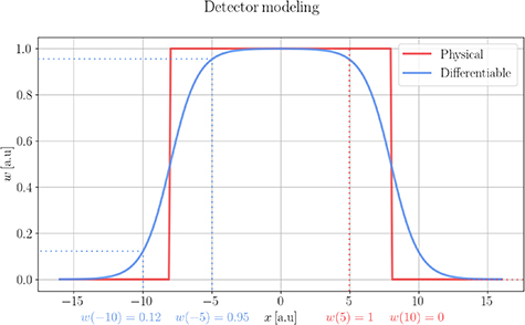 Figure 3. Refer to the following caption and surrounding text.