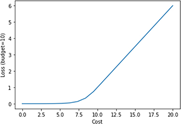 Figure 6. Refer to the following caption and surrounding text.