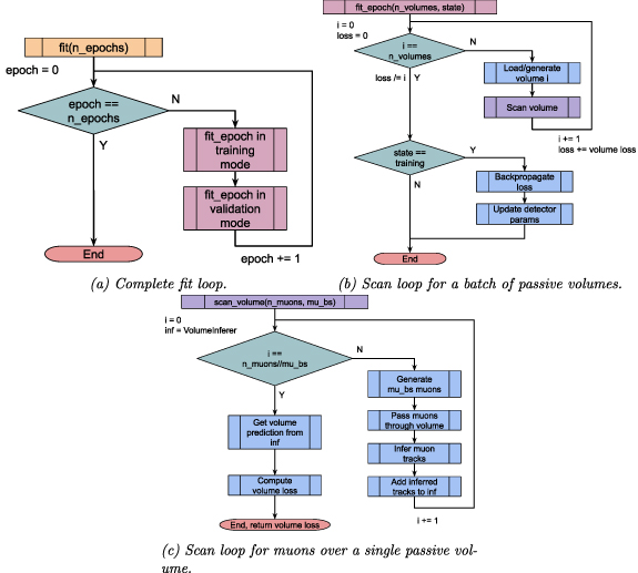 Figure 7. Refer to the following caption and surrounding text.