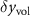 $\delta y_\text{vol}$