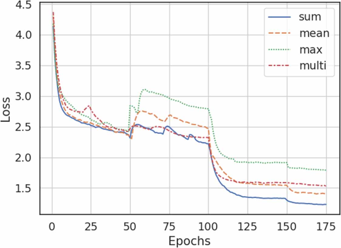 AMCG: a graph dual atomic-molecular conditional molecular generator ...