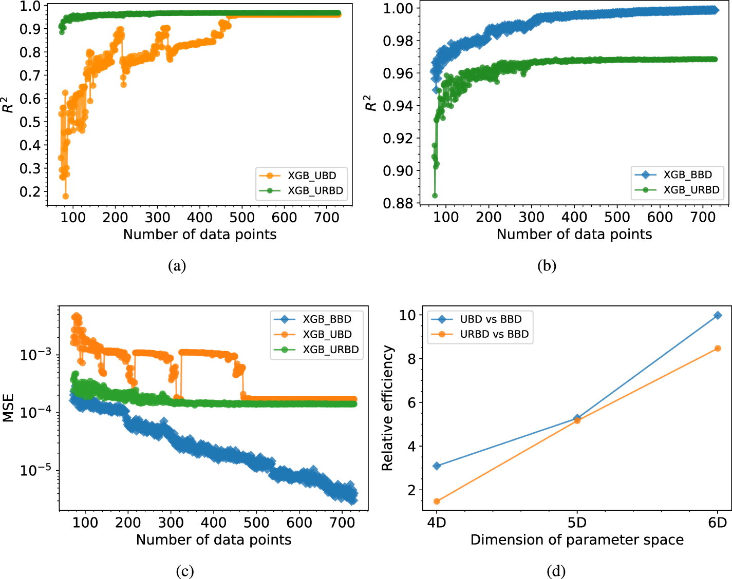 Optimizing data acquisition: a Bayesian approach for efficient machine ...