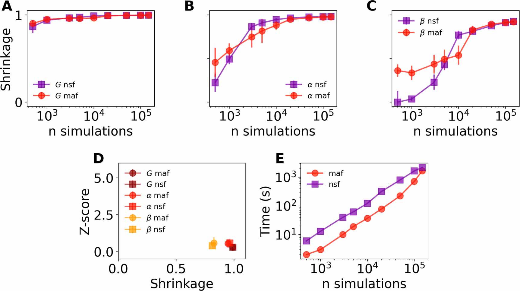 Simulation-based inference on virtual brain models of disorders ...