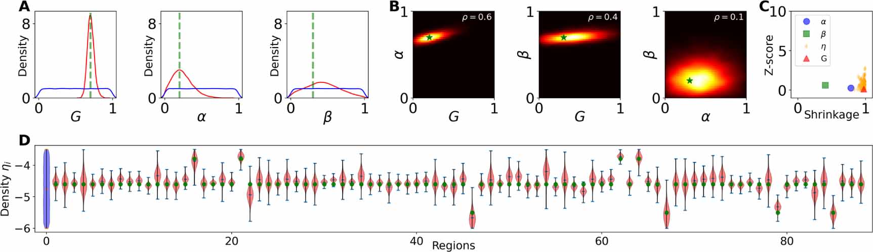 Simulation-based inference on virtual brain models of disorders ...