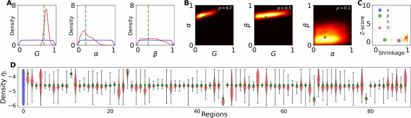 Simulation-based inference on virtual brain models of disorders ...