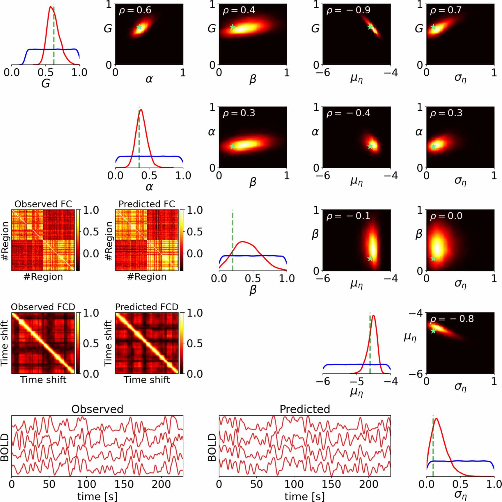 Simulation-based inference on virtual brain models of disorders ...
