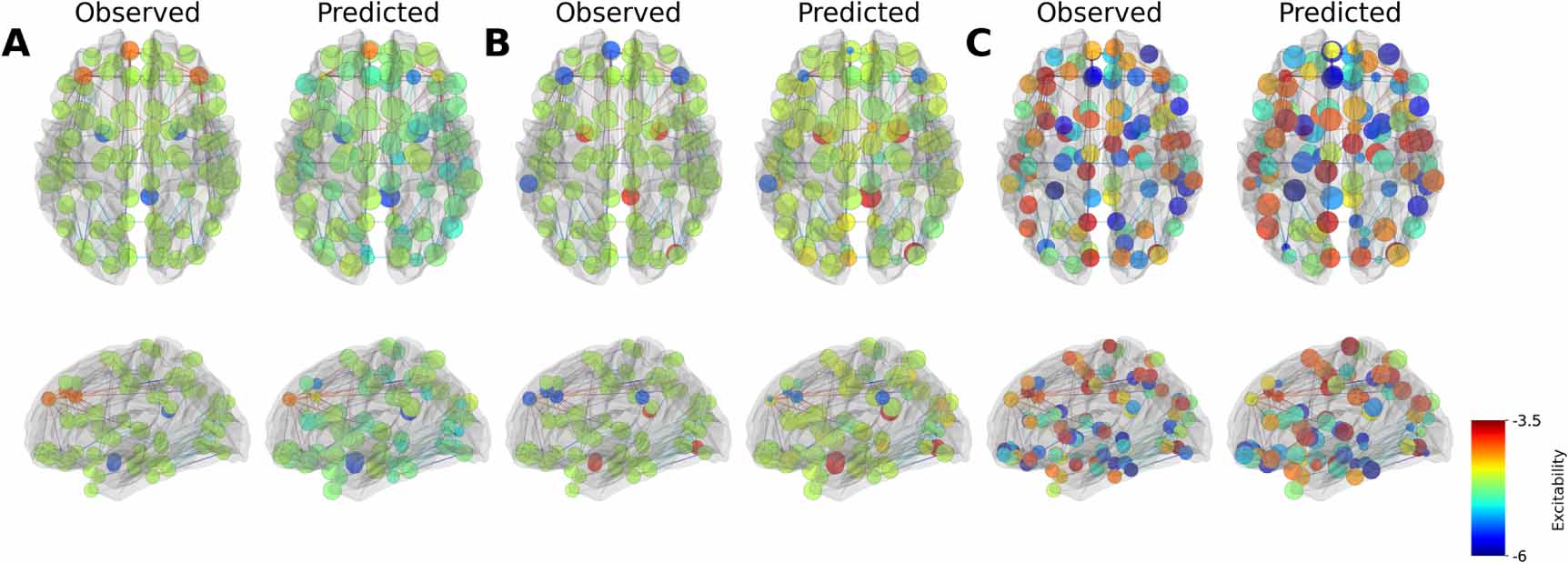 Simulation-based inference on virtual brain models of disorders ...