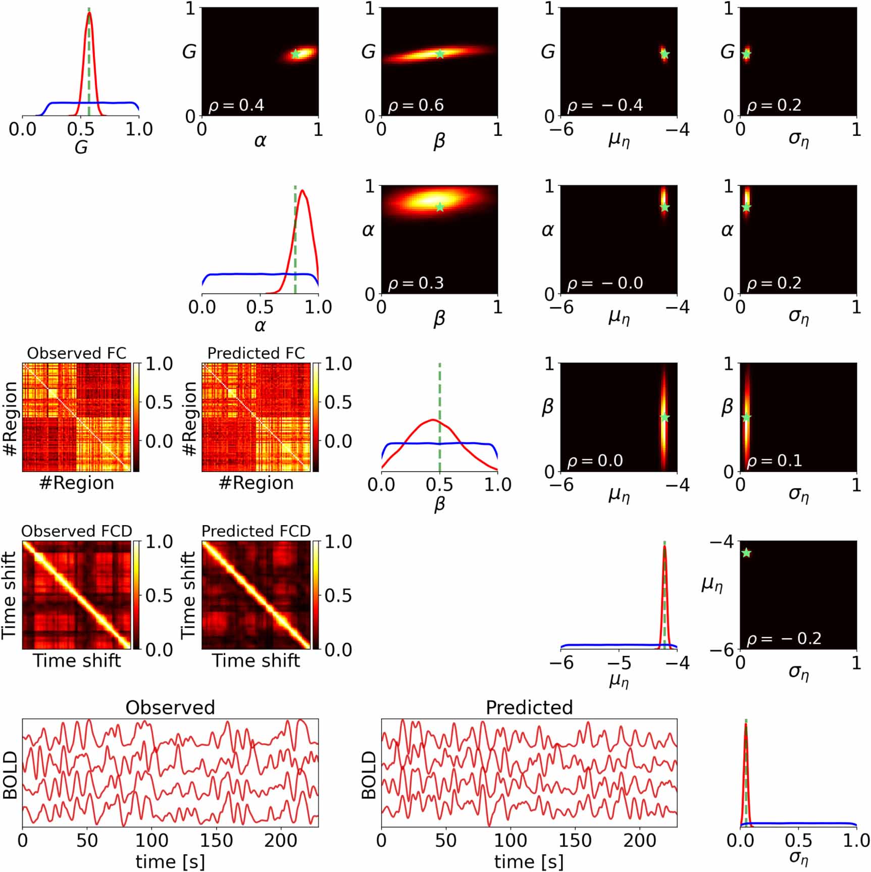 Simulation-based inference on virtual brain models of disorders ...