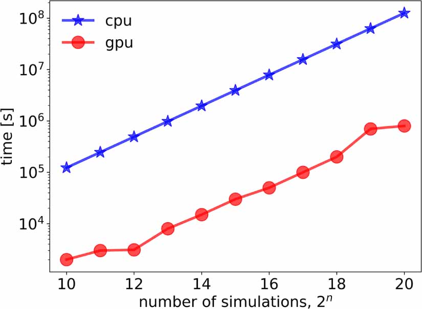 Simulation-based inference on virtual brain models of disorders ...
