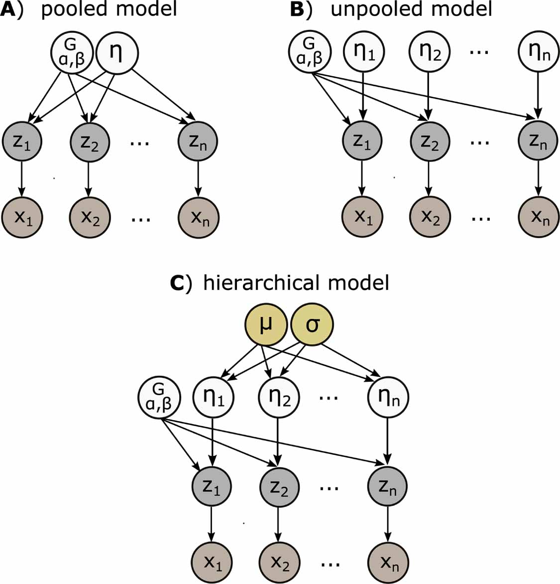 Simulation-based inference on virtual brain models of disorders ...